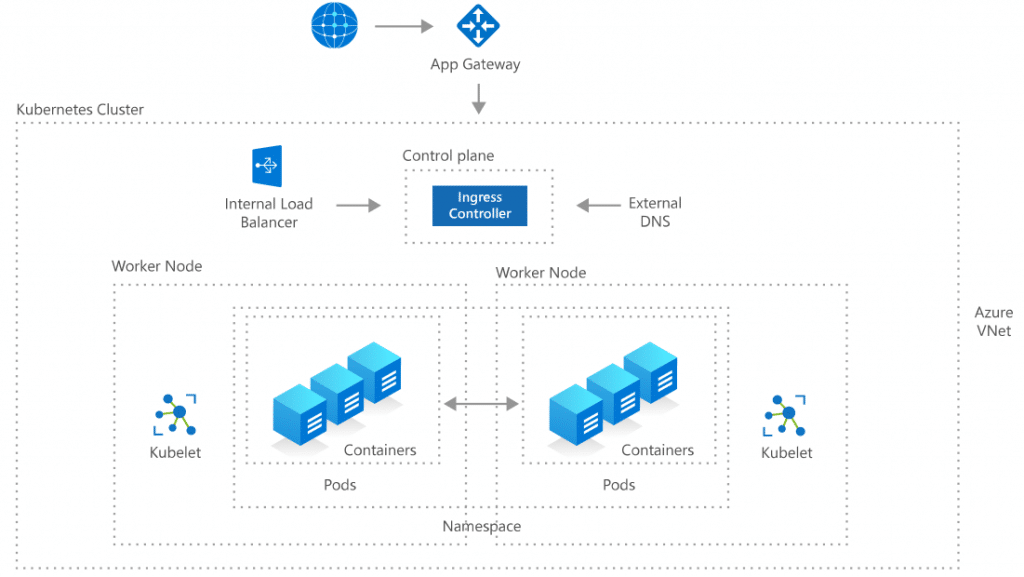 The Five Quick Wins of an AWS Lift and Shift Migration - CloudySave