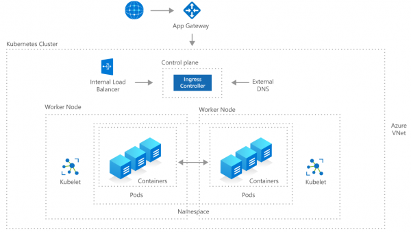 Azure Blob Storage Pricing Calculator | Dandk Organizer