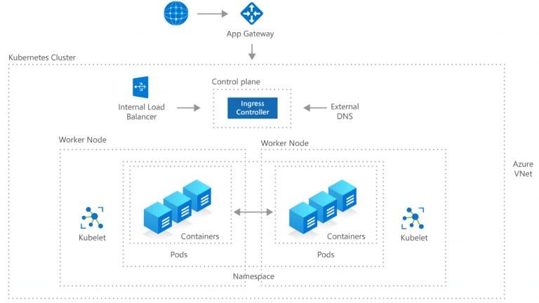 What Are the Limitations of Azure TCO Calculator - CloudySave