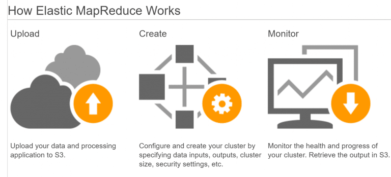 aws-emr-add-git-repository-archives-cloudysave