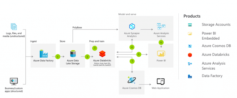 Azure Storage Pricing Calculator - CloudySave