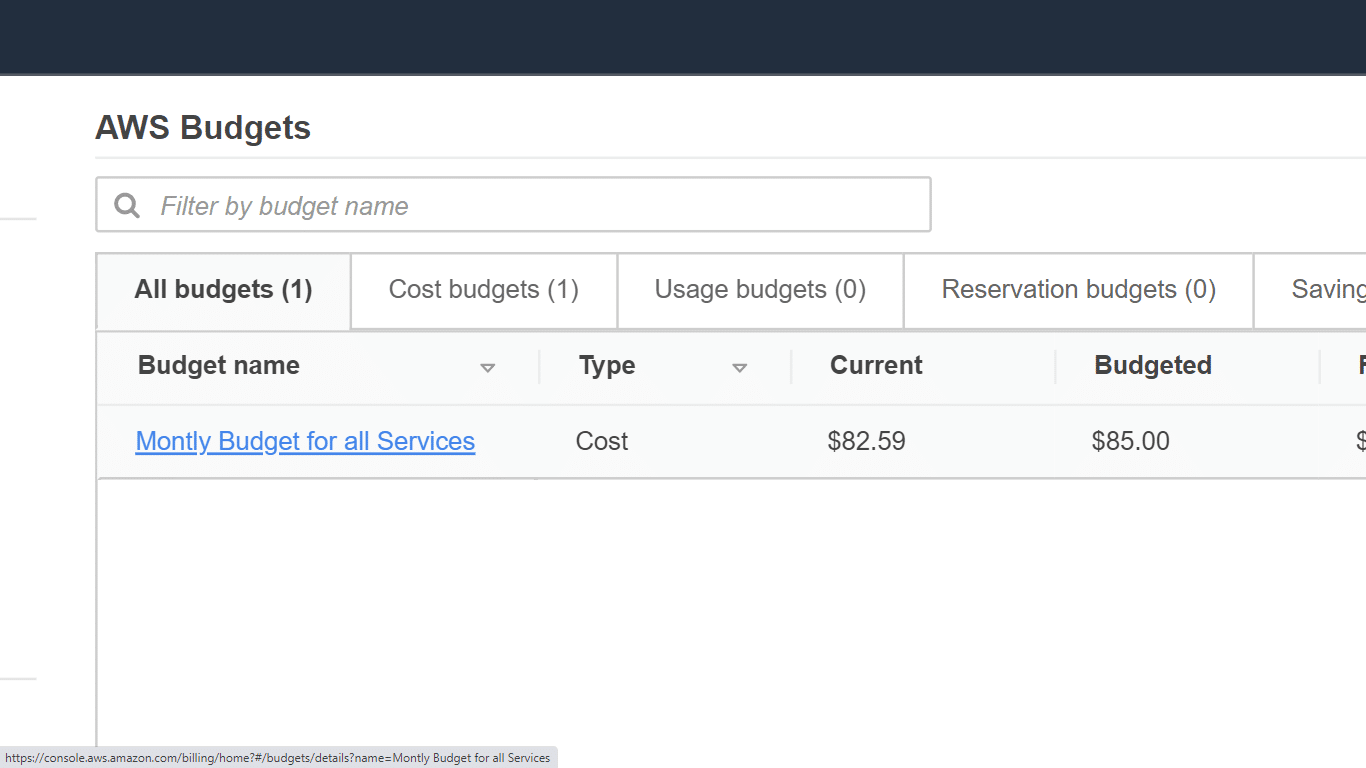 4 Steps To Create Effective Aws Budgets Alerts Cloudysave