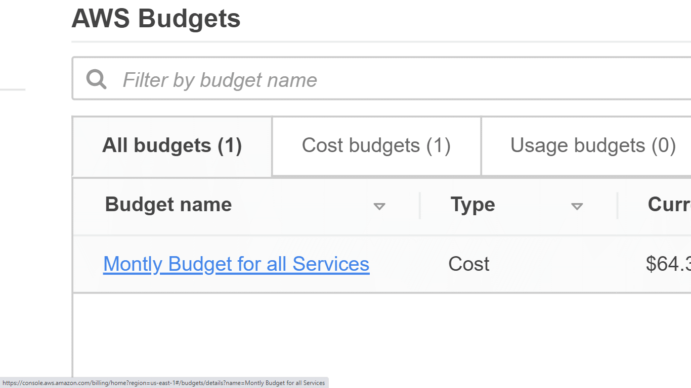 8 Step Process To Manage Aws Budgets Cloudysave