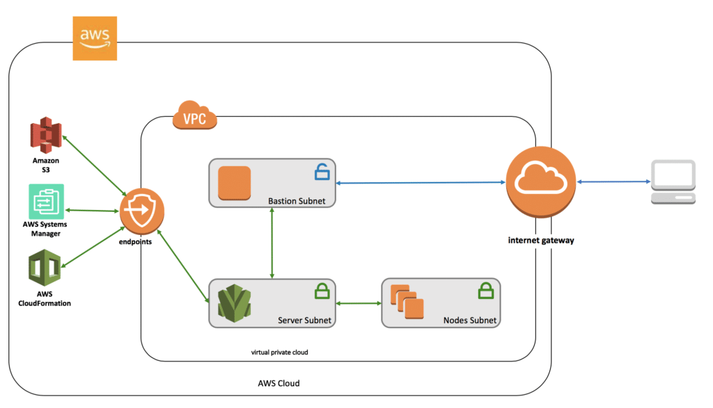 AWS OpsWorks Stacks vs Chef Automate - CloudySave