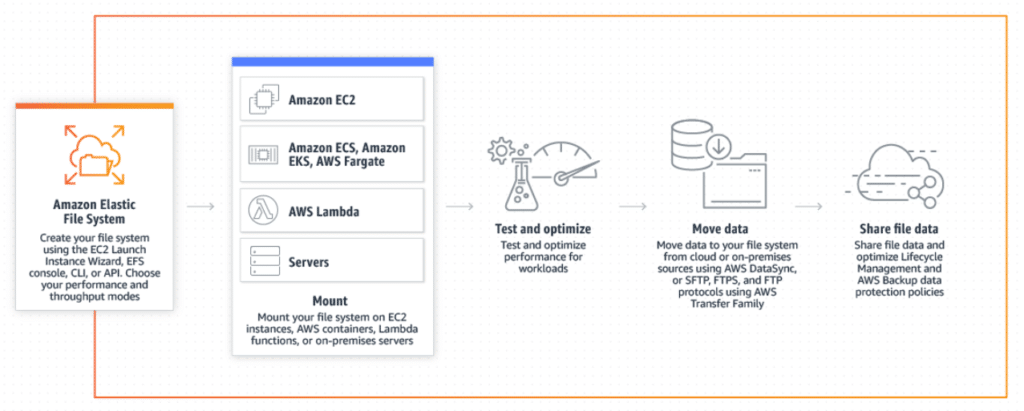 AWS Partial Upfront Payment Model - CloudySave